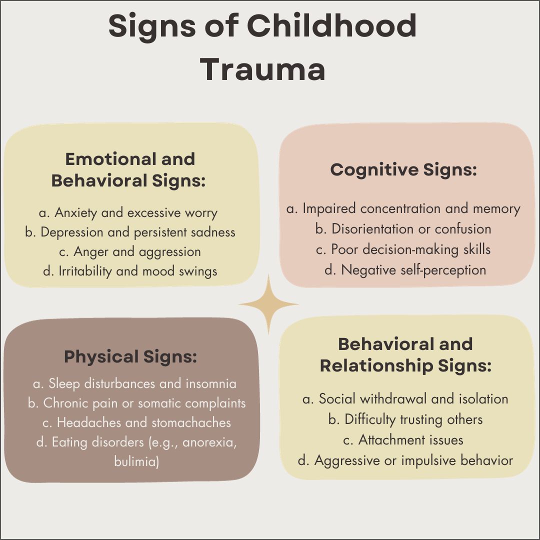 Signs of Childhood Trauma